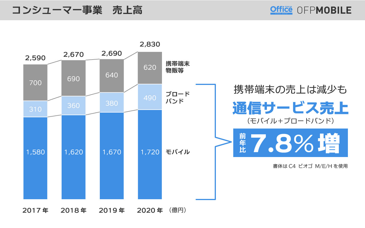 活用例