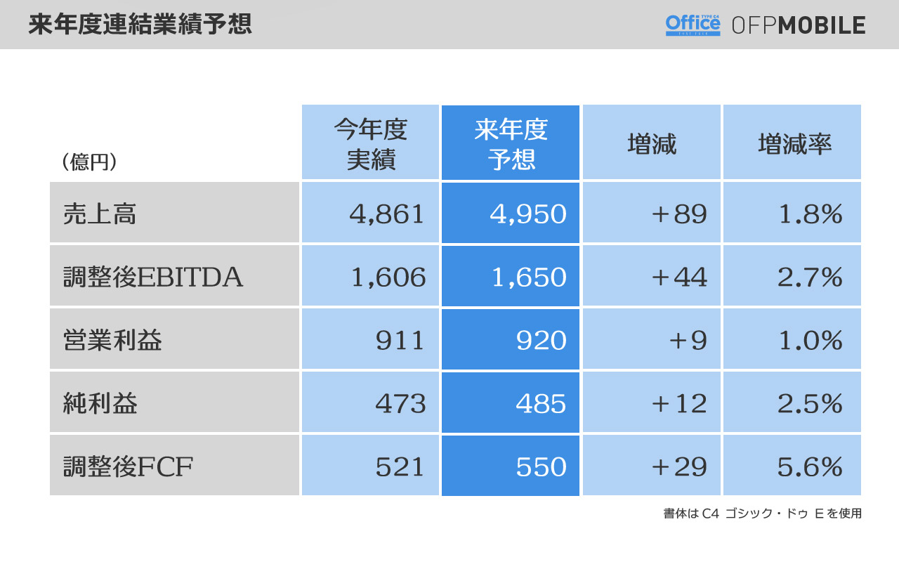 活用例