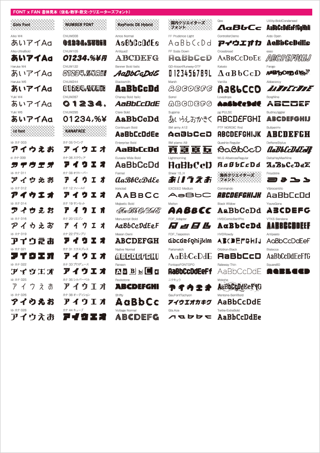 書体見本（仮名・数字・欧文・クリエーターズ）