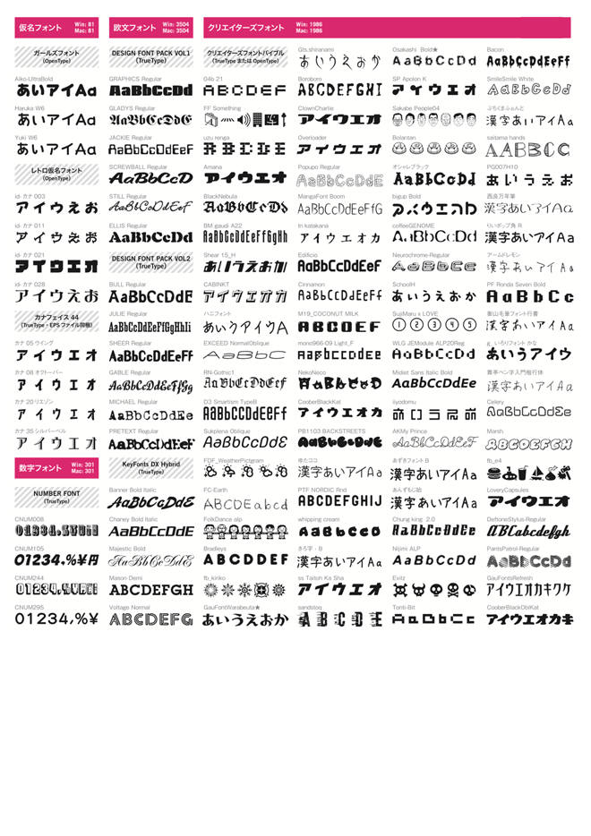 書体見本（仮名フォント・数字フォント・クリエーターズフォント）