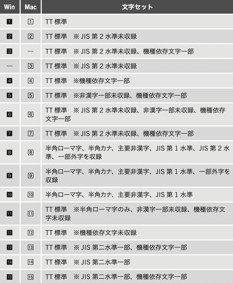 フォントファイル形式の表記について